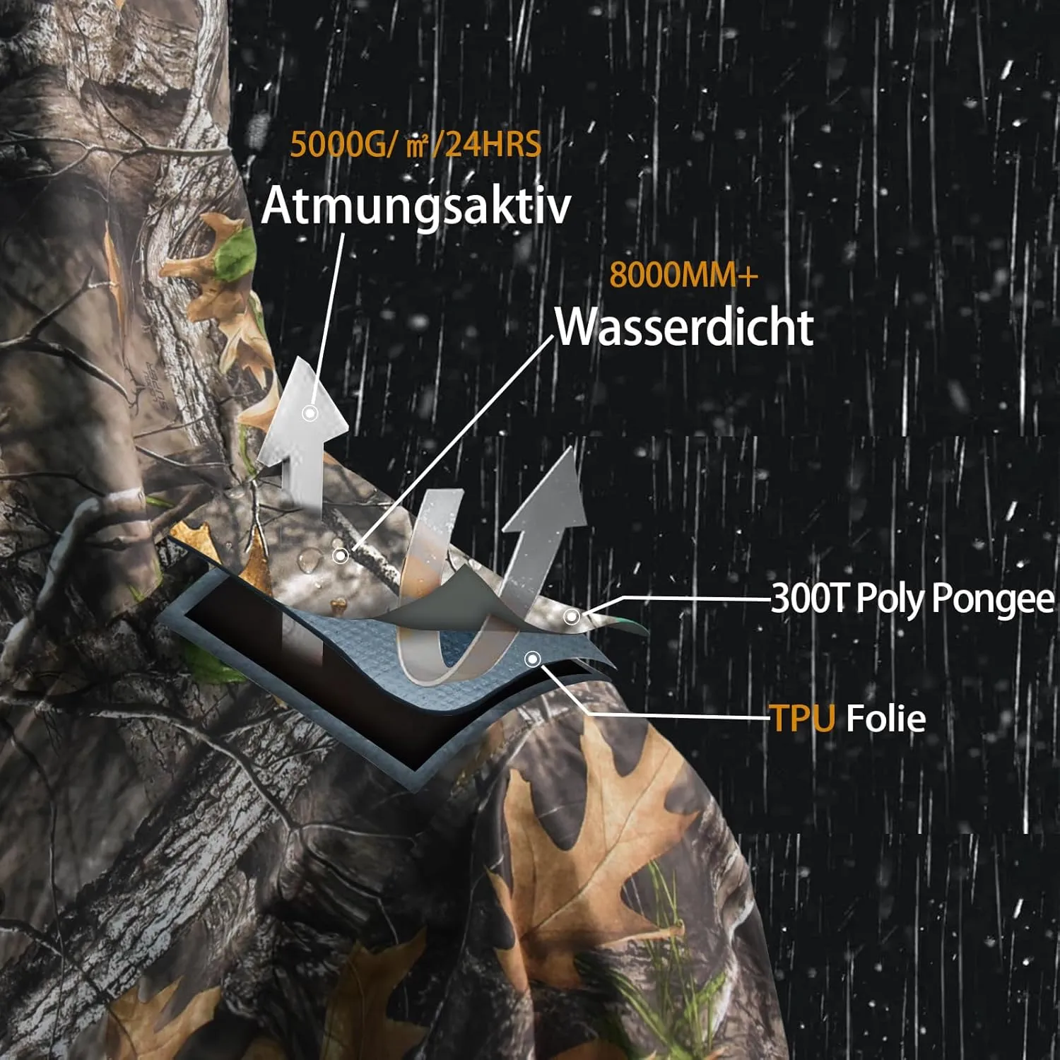 LOOGU Men's Rain Suit - Rain Gear for Men Waterproof, Lightweight Rain Coat, Breathable Mens Rain Jackets Hood and Pants
