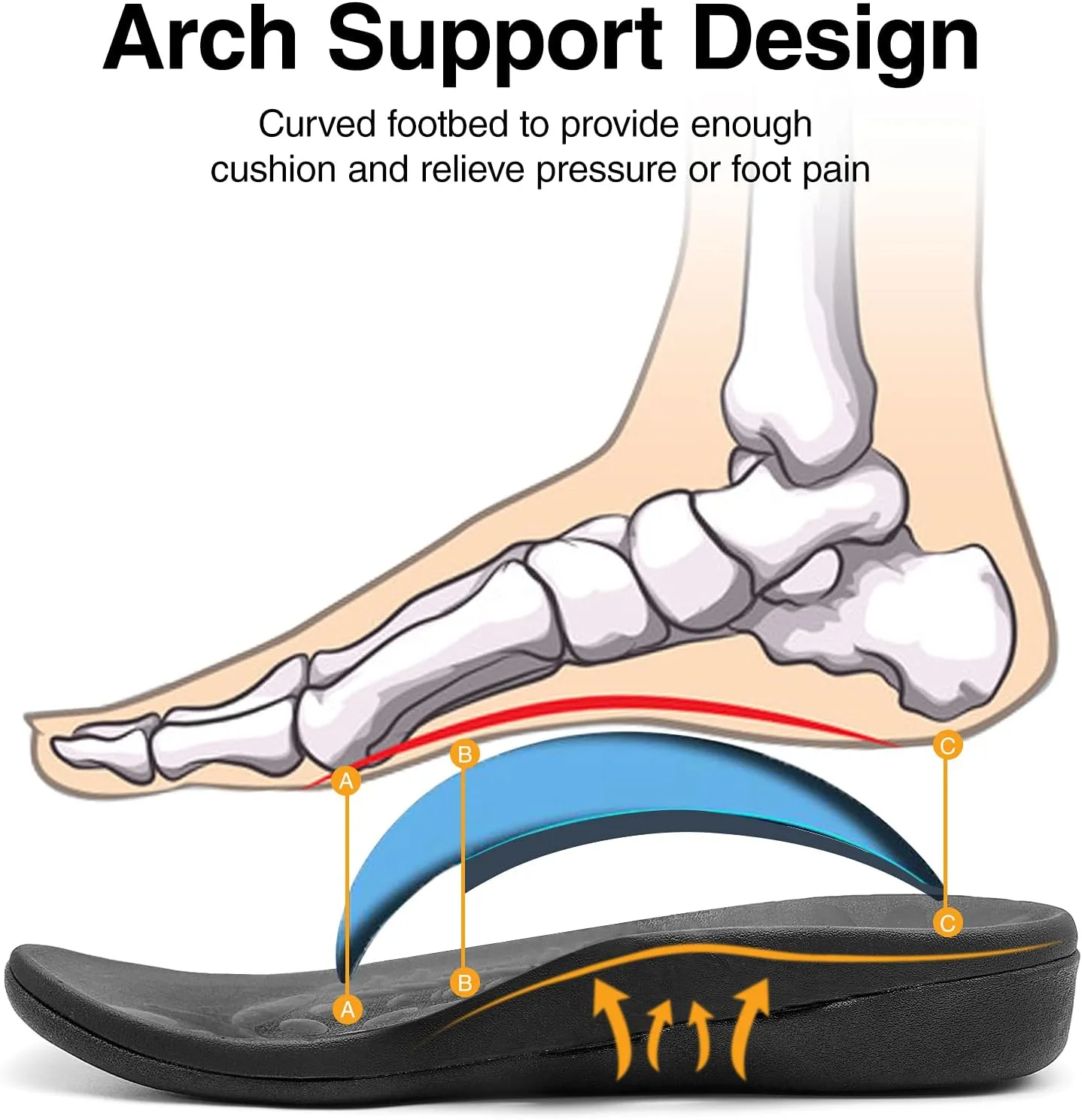 MISF Women's Orthotic Flip Flops Arch Support Thong Sandals for Plantar Fasciitis Flat Feet Comfortable Walking Slippers